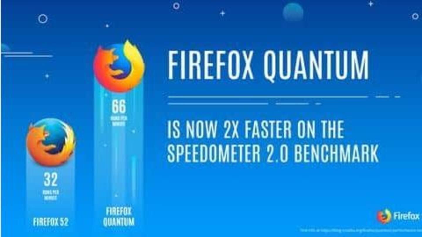 Firefox Quantum is considerably lighter than most browsers Firefox Quantum is considerably lighter than most browsers