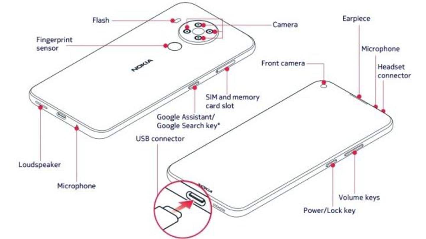 Nokia 5.4: At a glance Nokia 5.4: At a glance