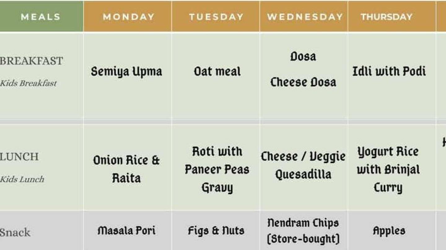 Set the menu for the week based on available ingredients Set the menu for the week based on available ingredients
