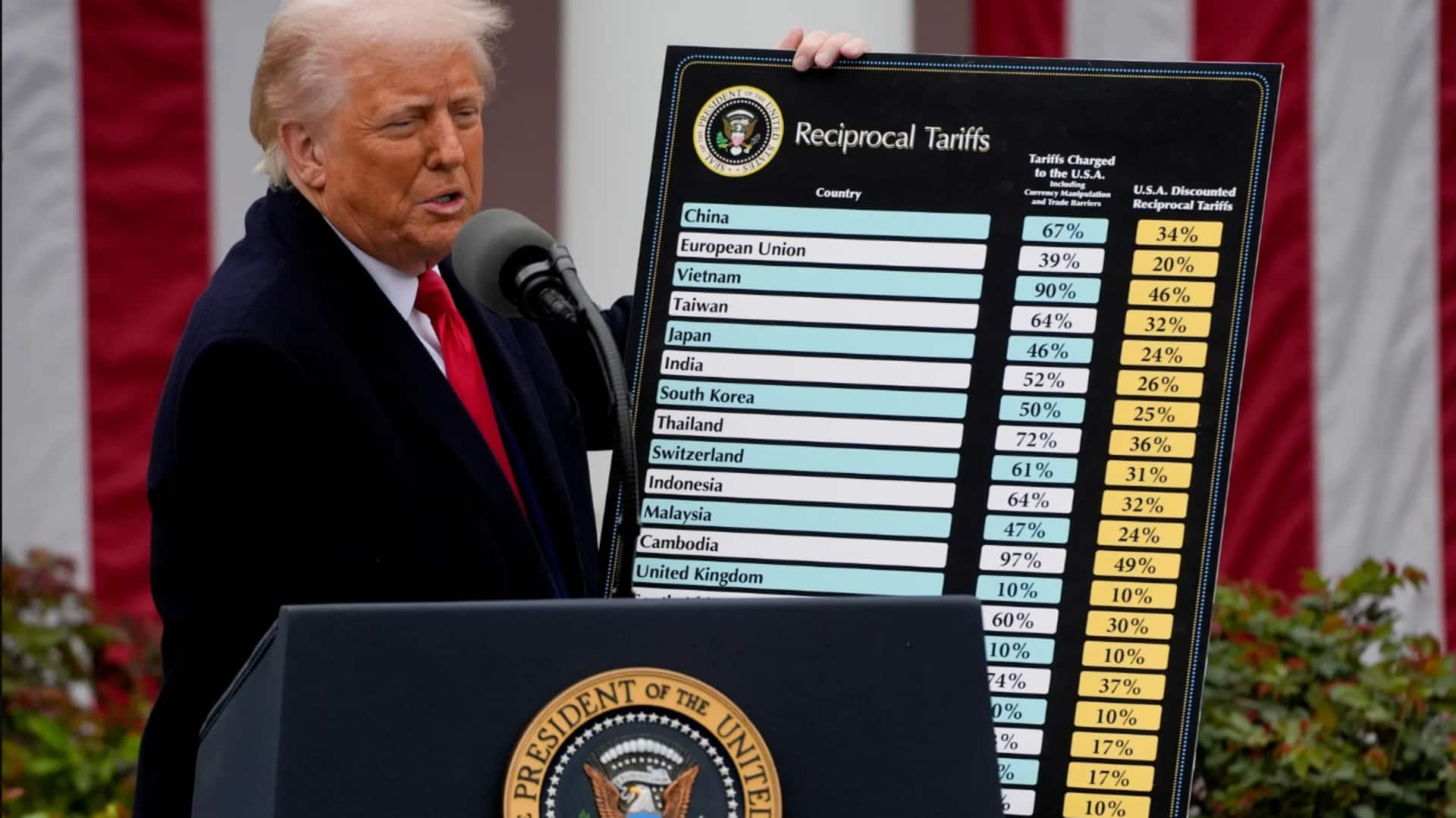 Trump tariff refunds kick off: Who qualifies?