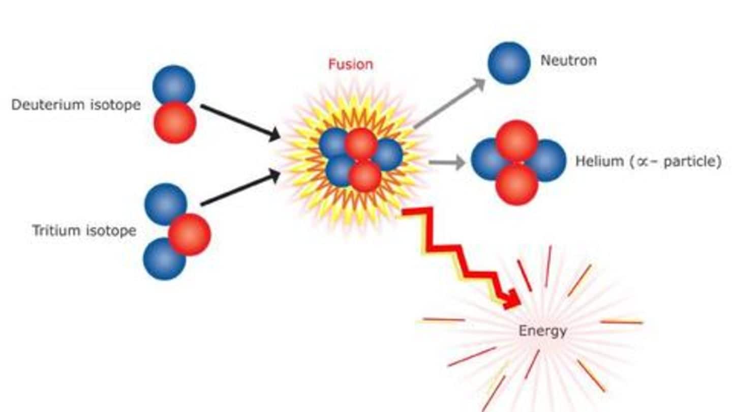 Here's how the ITER Tokamak would function Here's how the ITER Tokamak would function