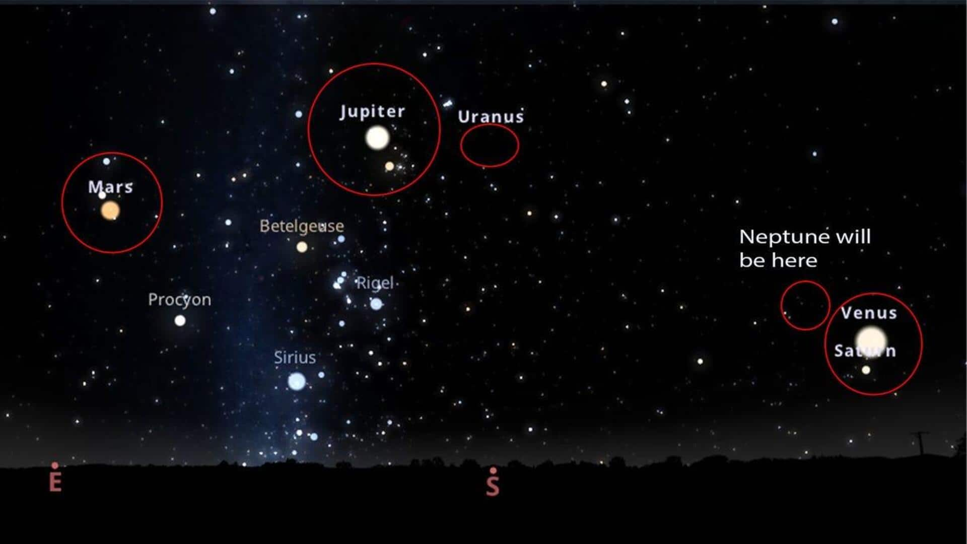 Rare 6-planet alignment on January 21: How to watch