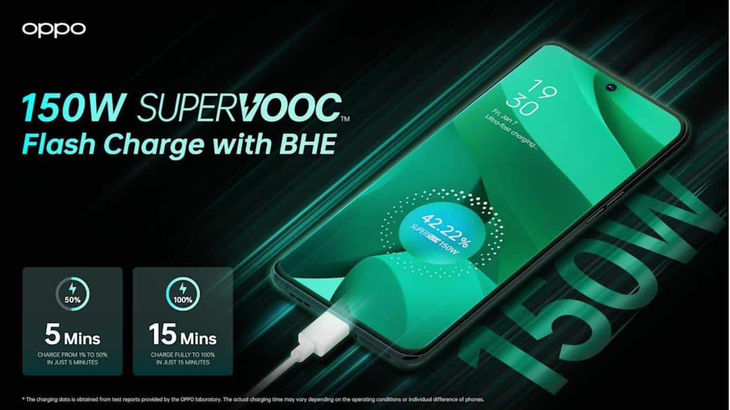 OPPO showcases world's fastest charging technology for mobiles: Details here
