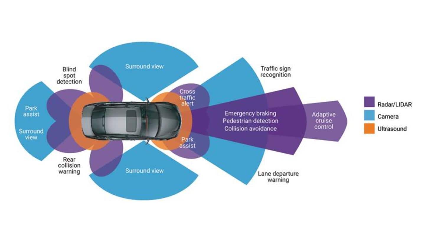 First, let's understand what ADAS actually is First, let's understand what ADAS actually is