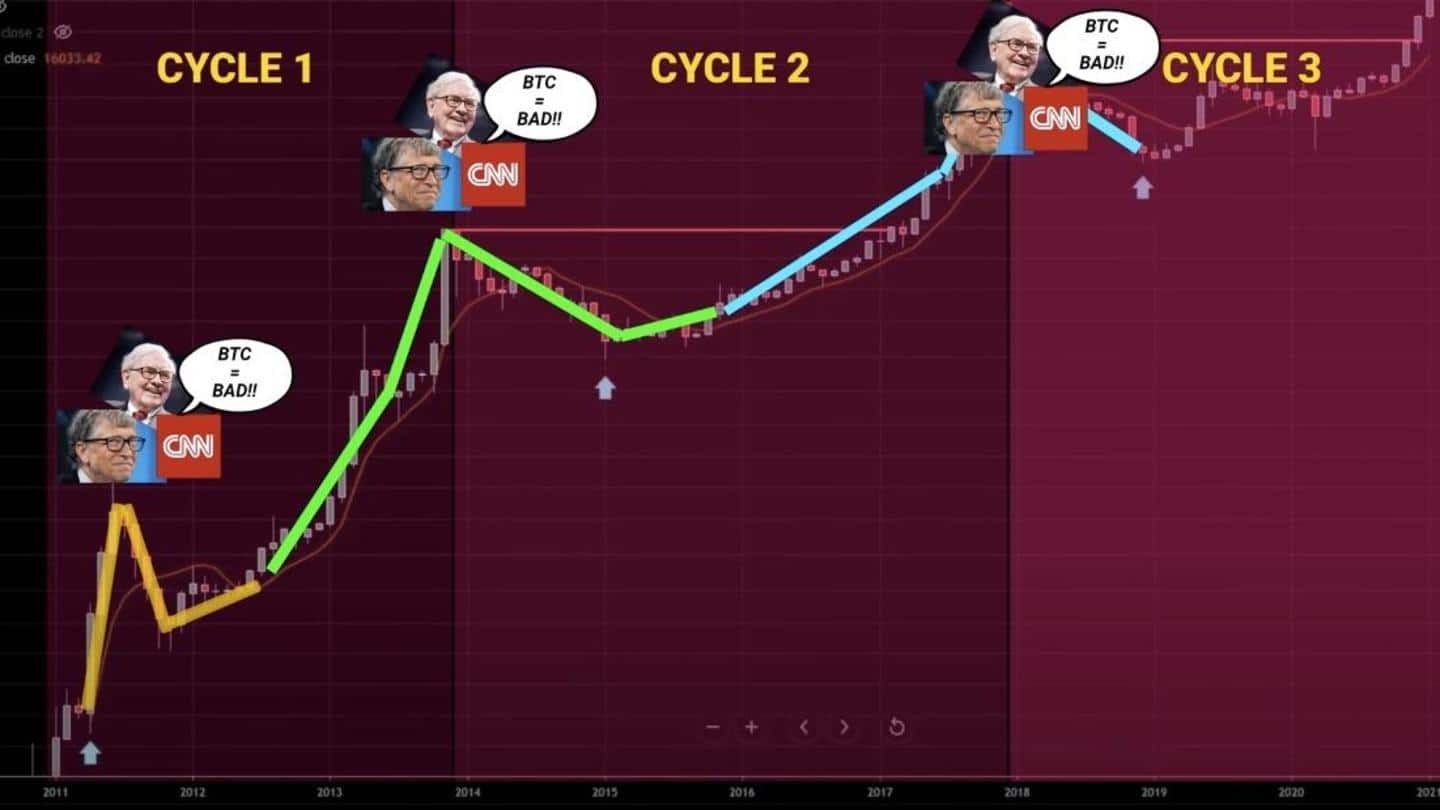 Here's the real takeaway from today's crypto crash Here's the real takeaway from today's crypto crash
