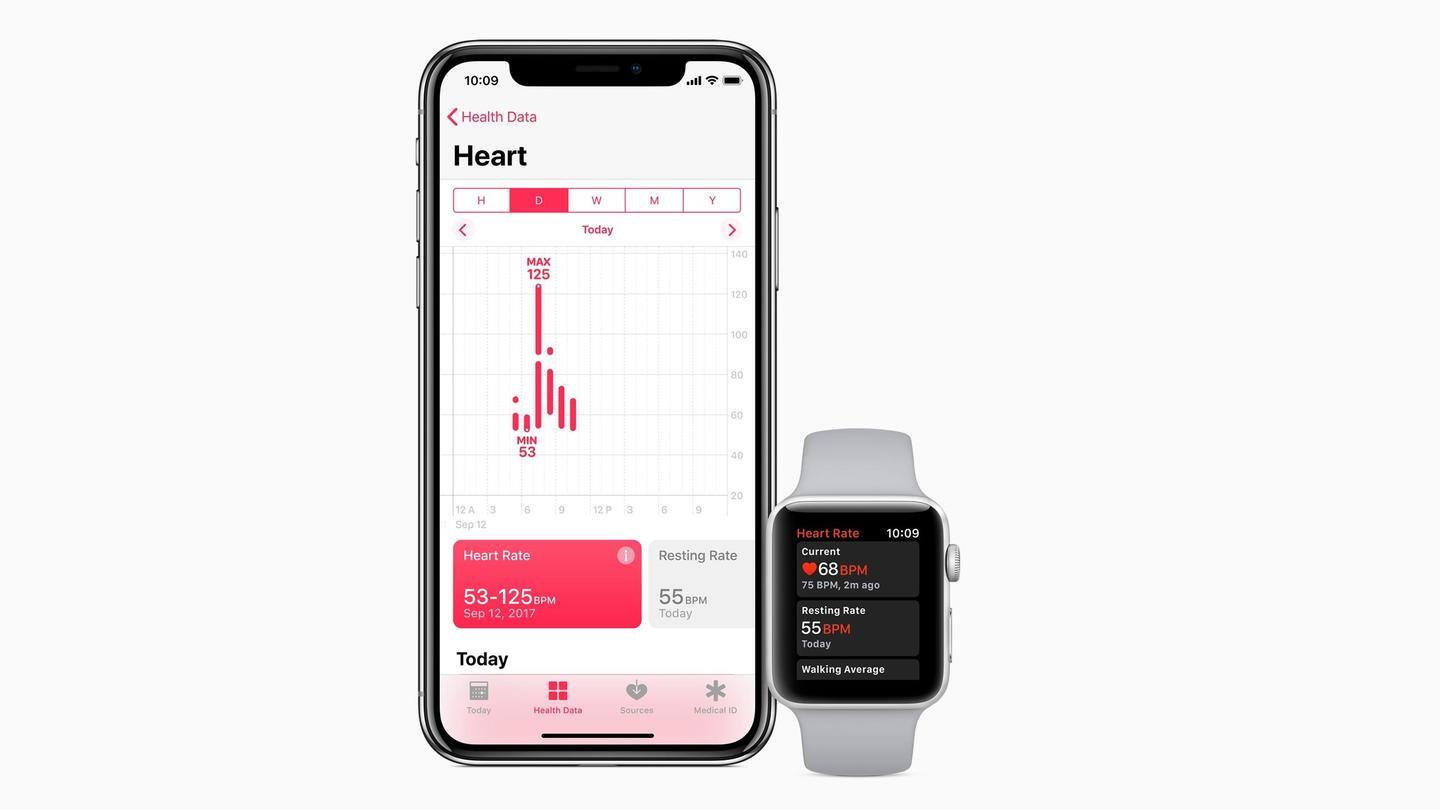 Research findings summarily reaffirm wearables' significance in medical diagnosis Research findings summarily reaffirm wearables' significance in medical diagnosis