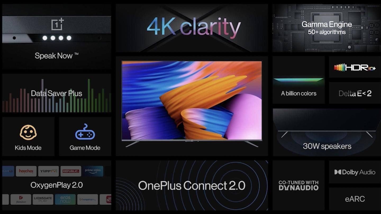 The OnePlus TV U1S series has a 4K LED display The OnePlus TV U1S series has a 4K LED display