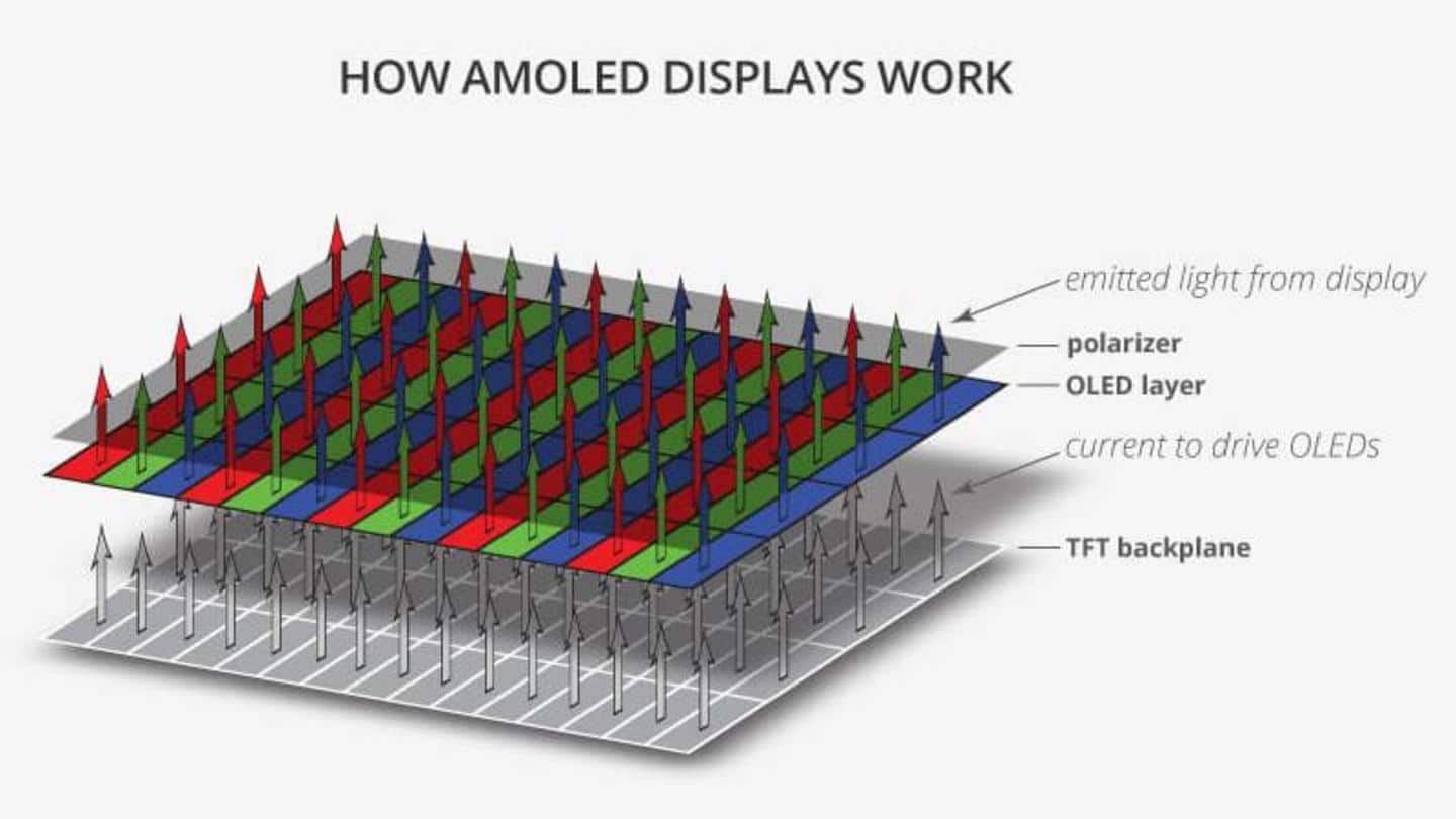 What exactly does a backplane do in a display? What exactly does a backplane do in a display?