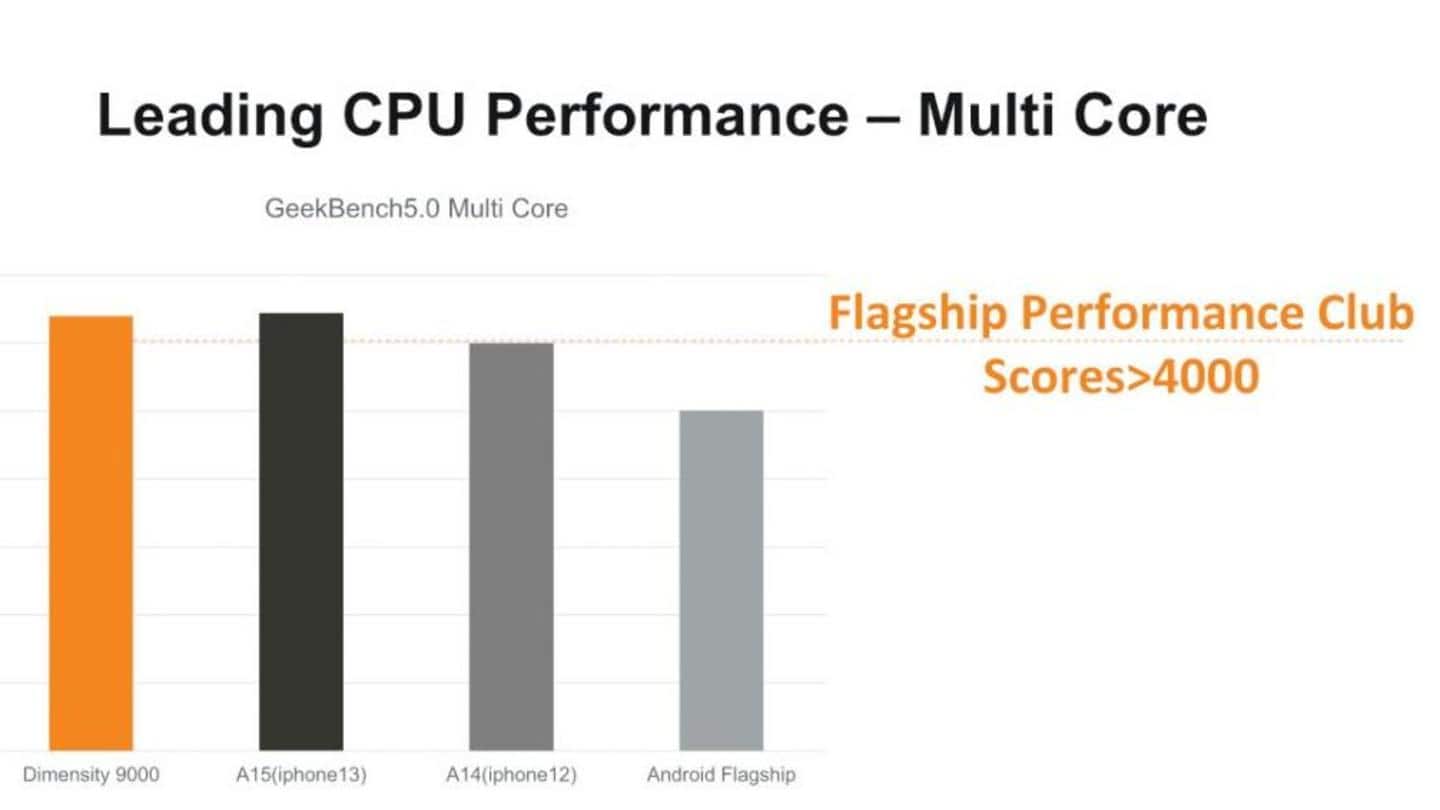 Performance will be on par with A15 Bionic chipset: MediaTek Performance will be on par with A15 Bionic chipset: MediaTek
