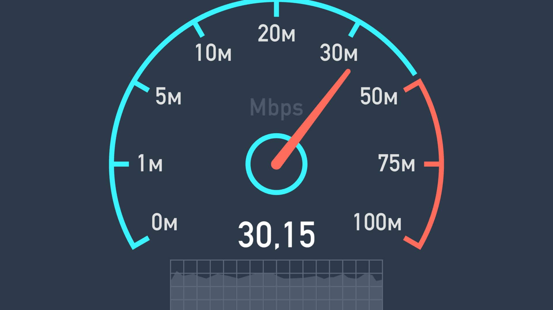 #TechBytes: How to test internet speed using built-in tools