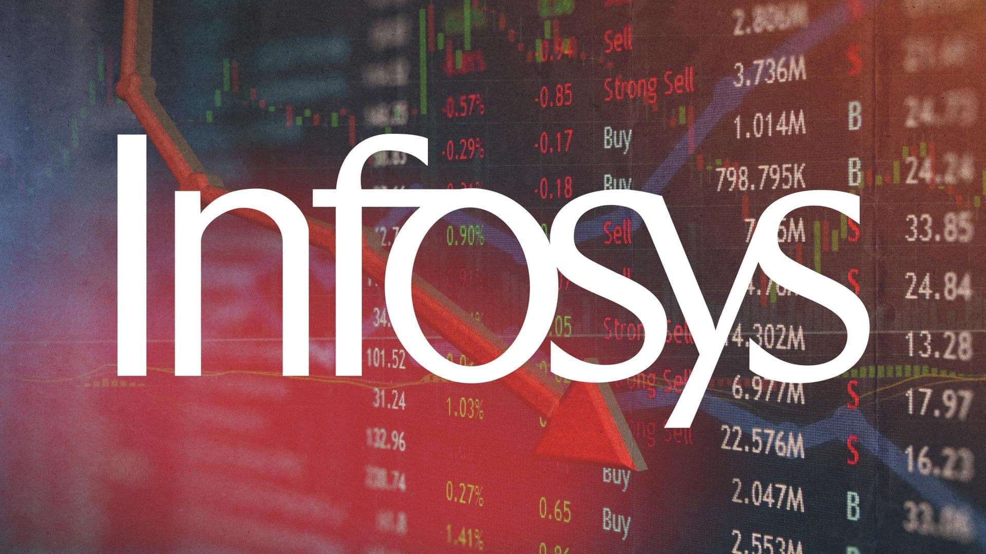 Infosys shares plummet as much as 10%: Here's what happened
