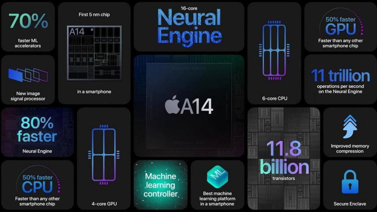 It will be powered by an A14 Bionic chipset It will be powered by an A14 Bionic chipset