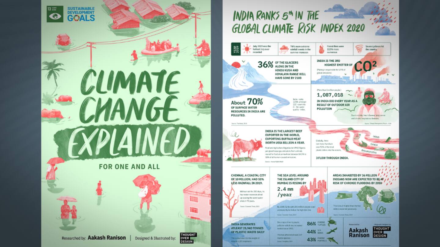 His ebook explains climate change in layman terms His ebook explains climate change in layman terms