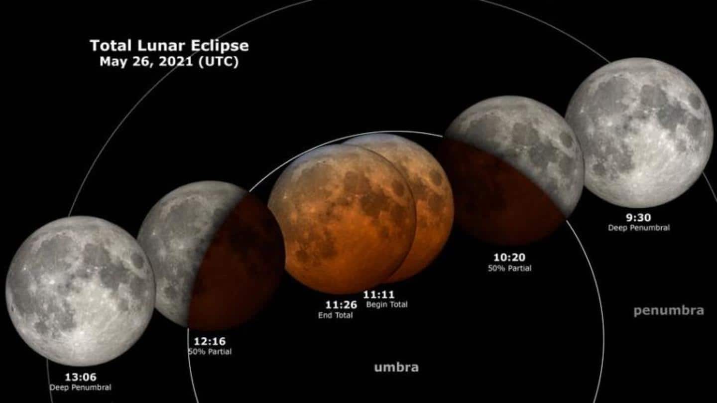 Lunar Eclipse: All about the Super Blood Moon (May 26)
