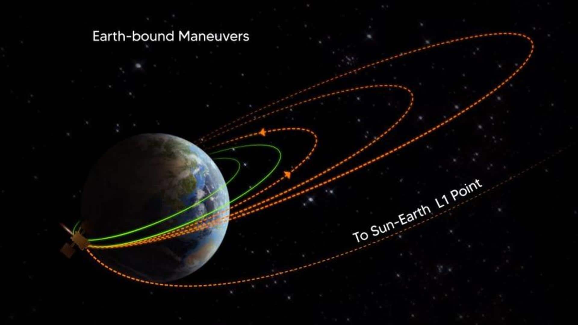 Aditya-L1 undergoes 2nd Earth-bound maneuver, advances toward target orbit