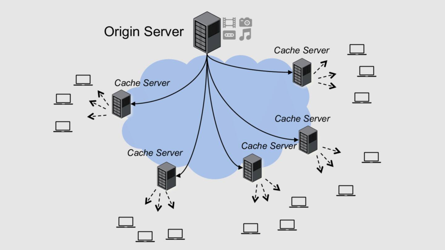 What is a Content Delivery Network? What is a Content Delivery Network?