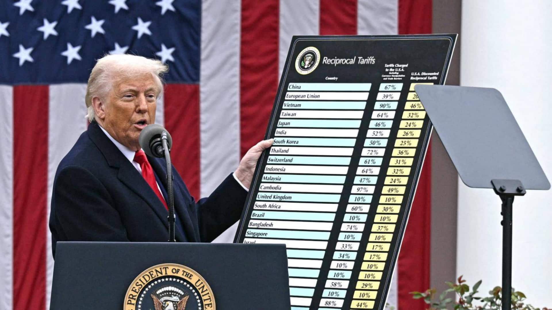 US government refunds $81B in tariffs after Supreme Court ruling