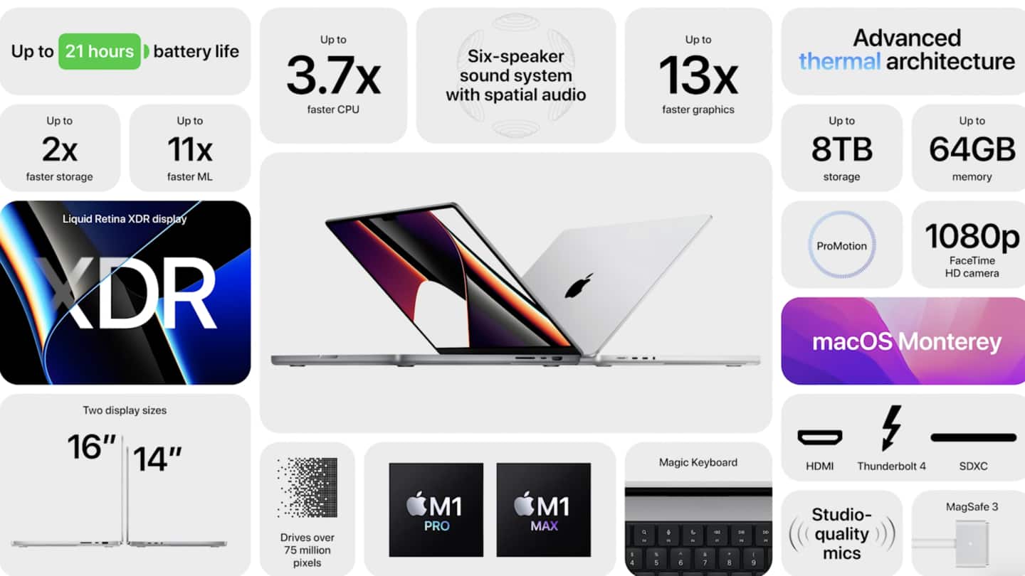 2021 MacBook Pro laptops feature 120Hz mini-LED displays 2021 MacBook Pro laptops feature 120Hz mini-LED displays