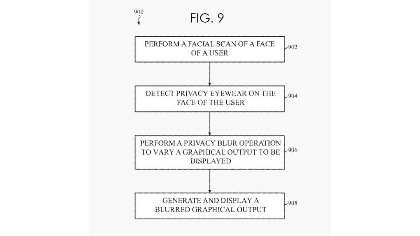 Glasses can comprehend intentionally blurred content on iPhone screen Glasses can comprehend intentionally blurred content on iPhone screen