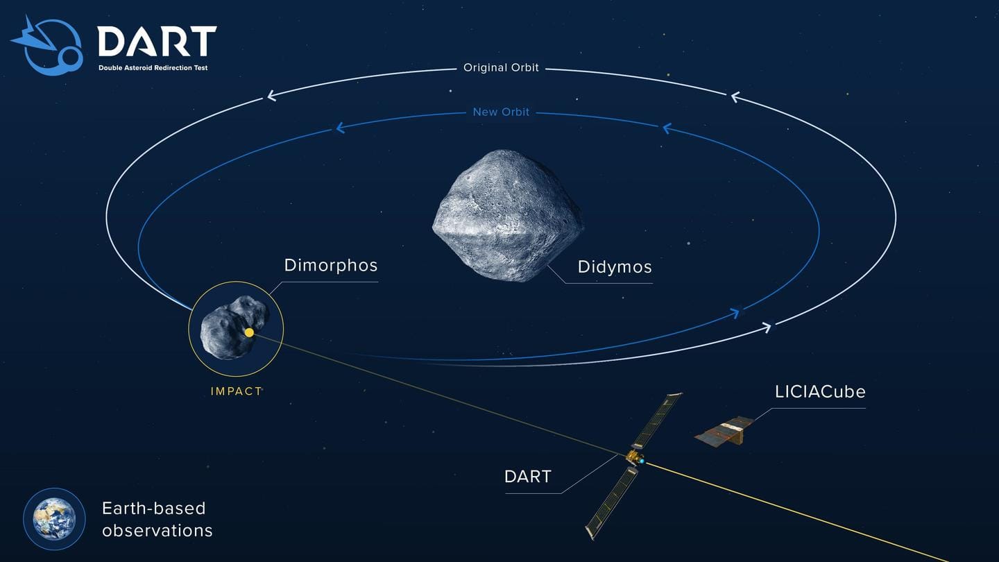 NASA's DART mission will try deflecting near-Earth asteroid next month