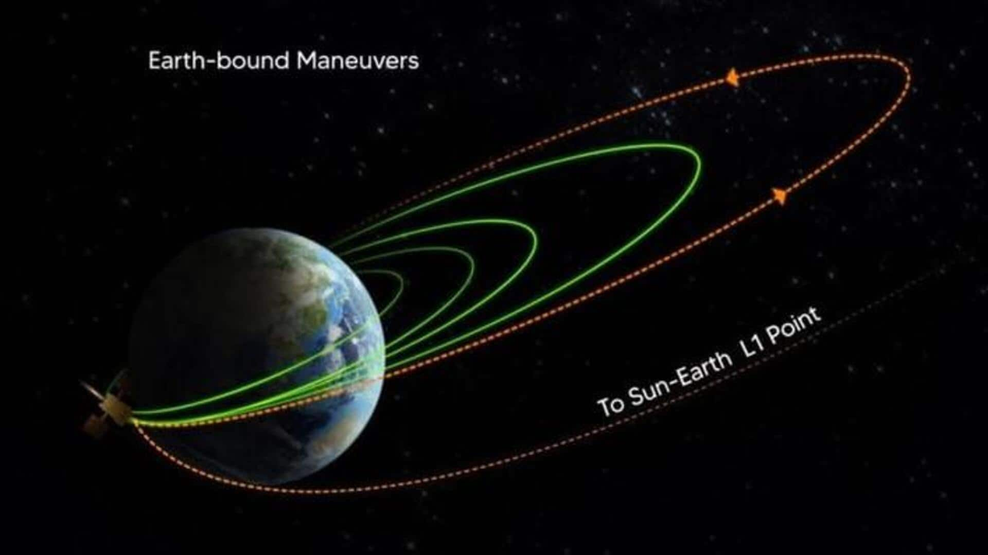 ISRO's Aditya-L1 solar mission starts collecting scientific data