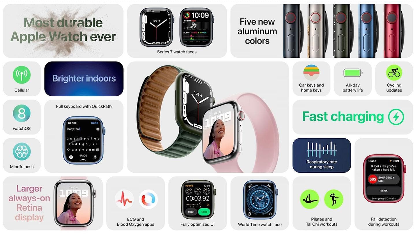 It can monitor heart rate and SpO2 levels It can monitor heart rate and SpO2 levels