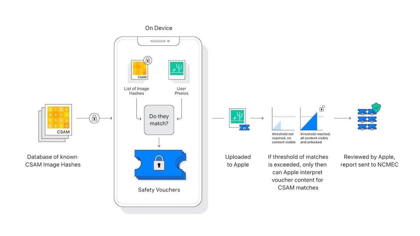 Siri, Search will also restrict users' access to CSAM content Siri, Search will also restrict users' access to CSAM content
