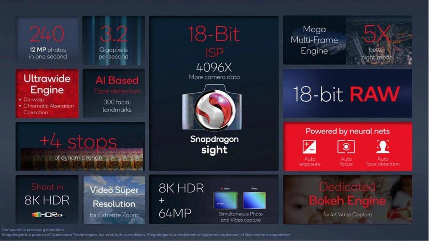 Snapdragon Sight can capture 4,000x more camera data Snapdragon Sight can capture 4,000x more camera data