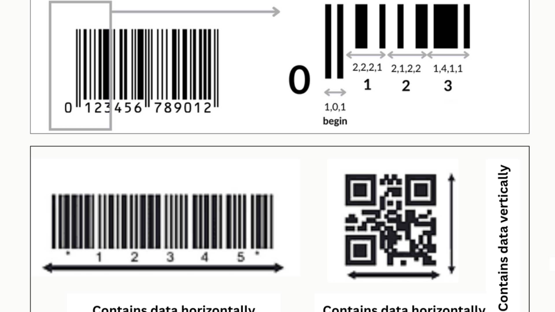 Any idea why there are barcodes in government certificates?