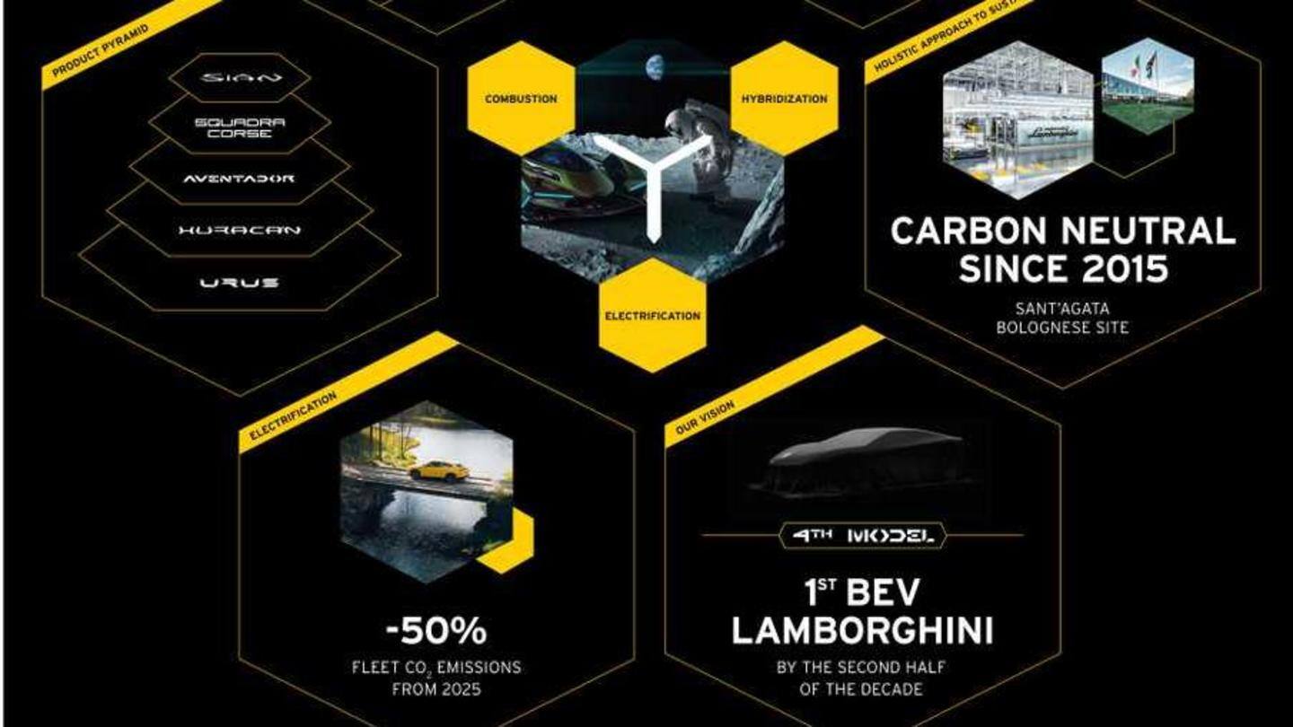 By 2025, the automaker aims to halve its CO2 emissions By 2025, the automaker aims to halve its CO2 emissions