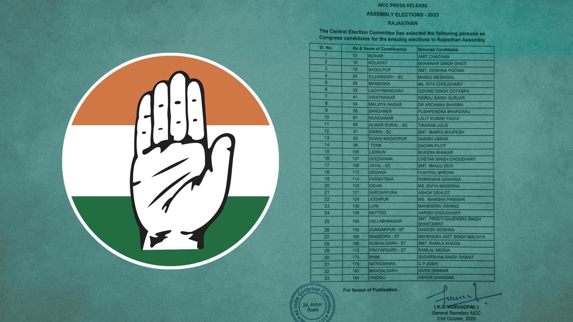 Congress releases first list of candidates for Rajasthan assembly elections