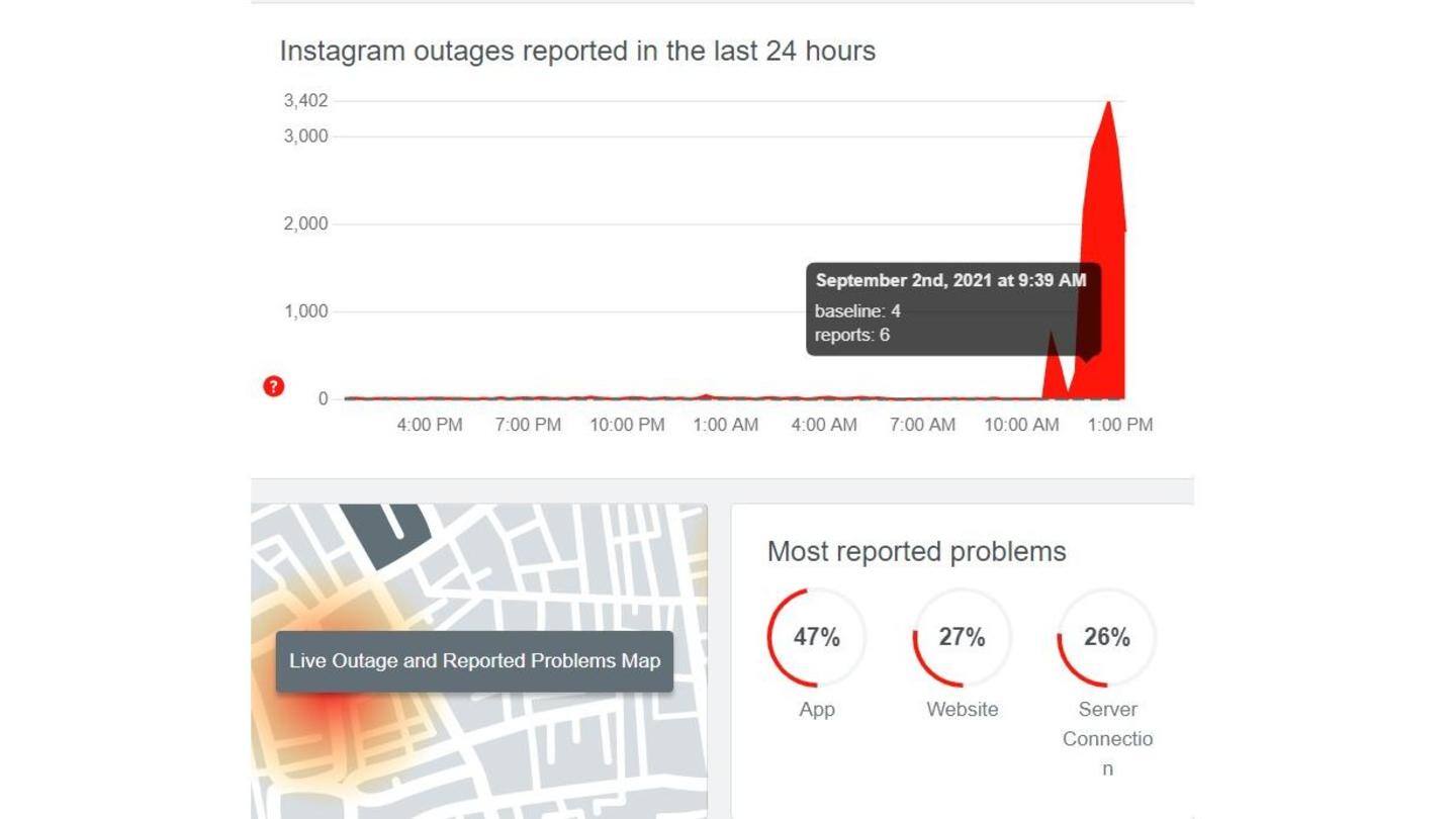 Instagram Goes Down For Many Users Details Here Newsbytes