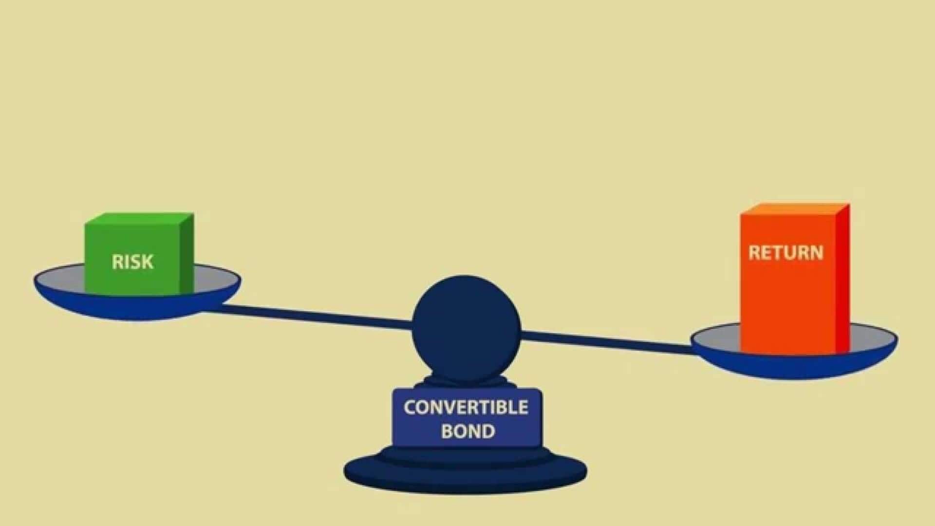 Convertible bonds in India: All about this investment option
