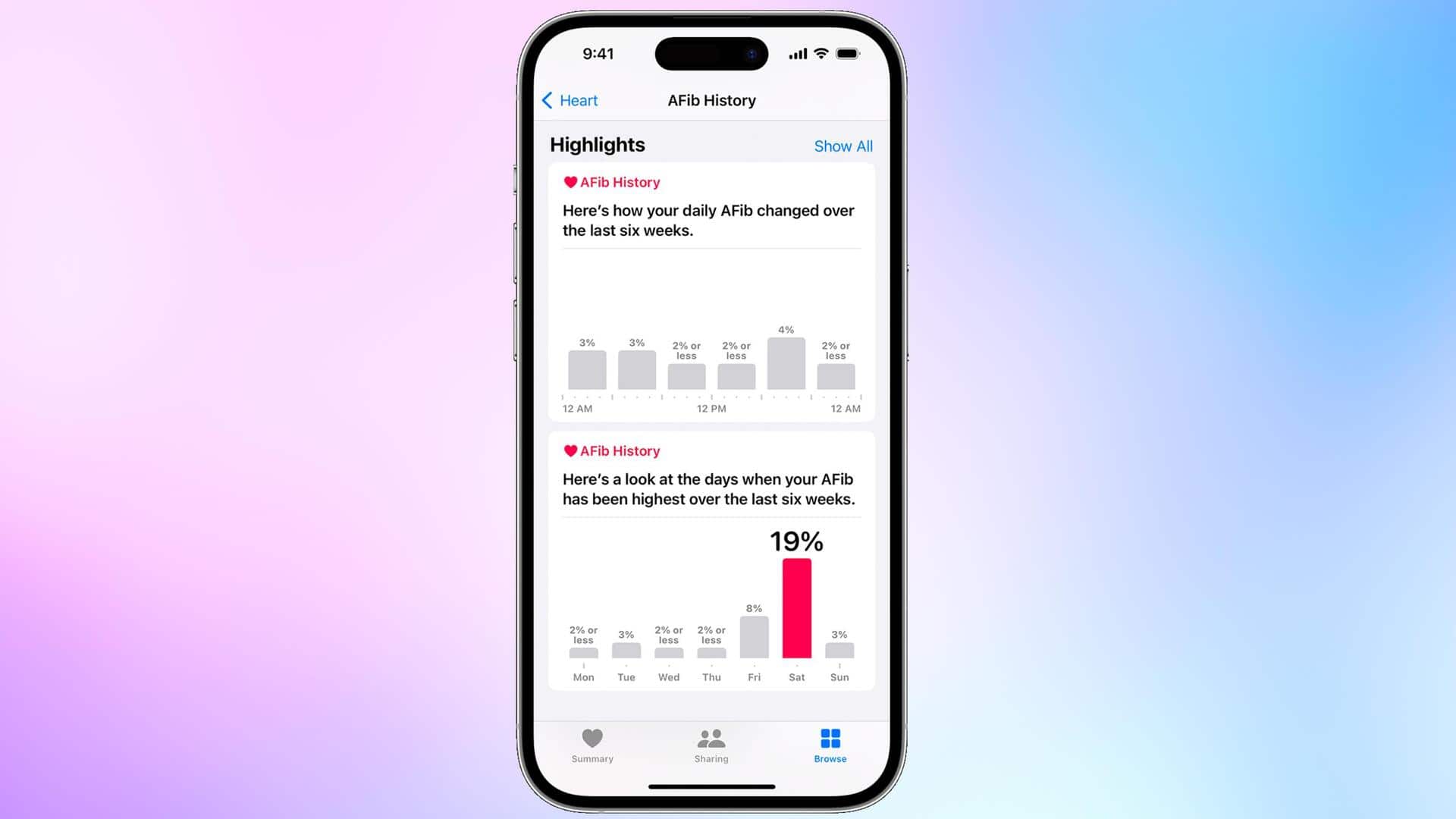 How to set up and track 'AFiB History' on iPhone