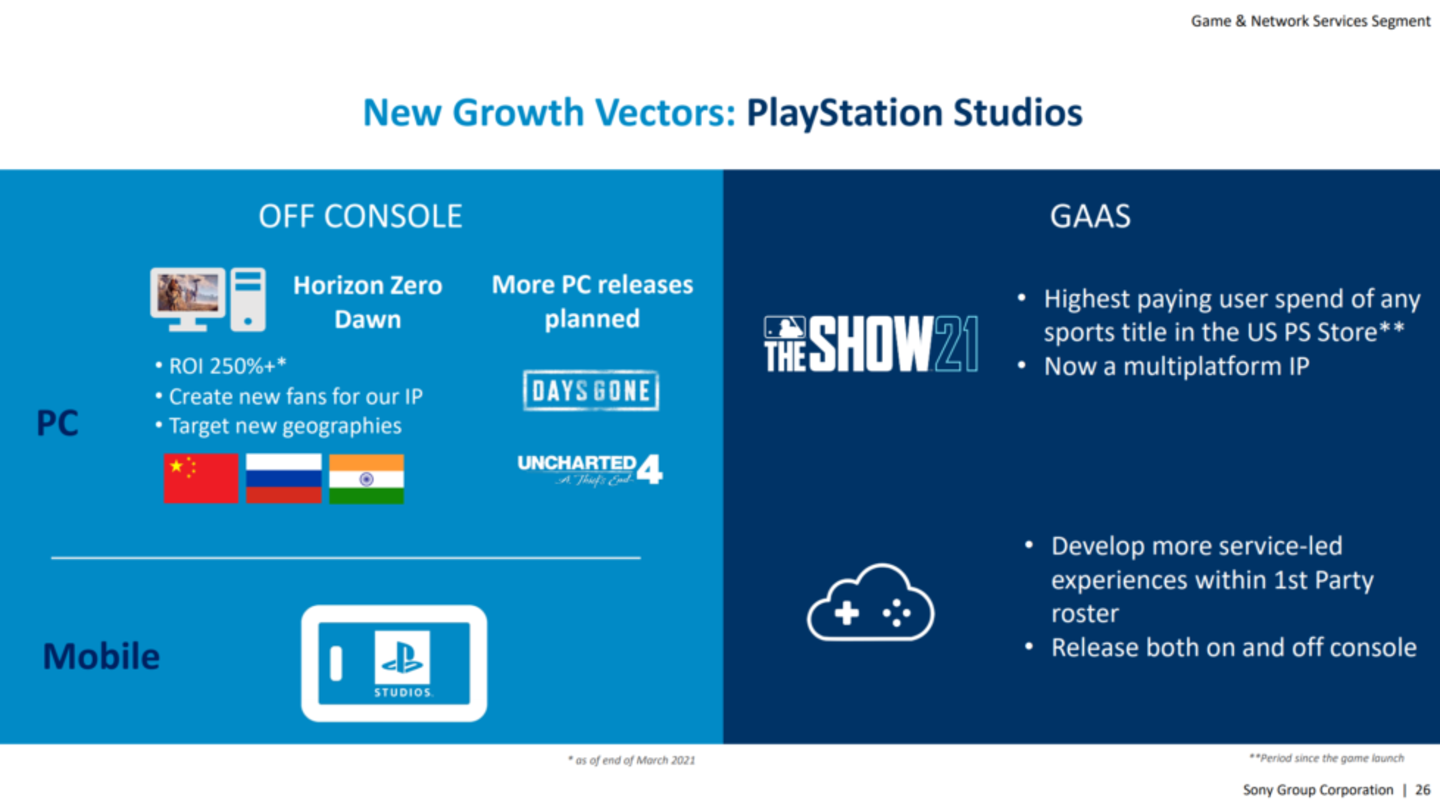 'Uncharted 4' seen alongside 'Days Gone' in official presentation slides 'Uncharted 4' seen alongside 'Days Gone' in official presentation slides