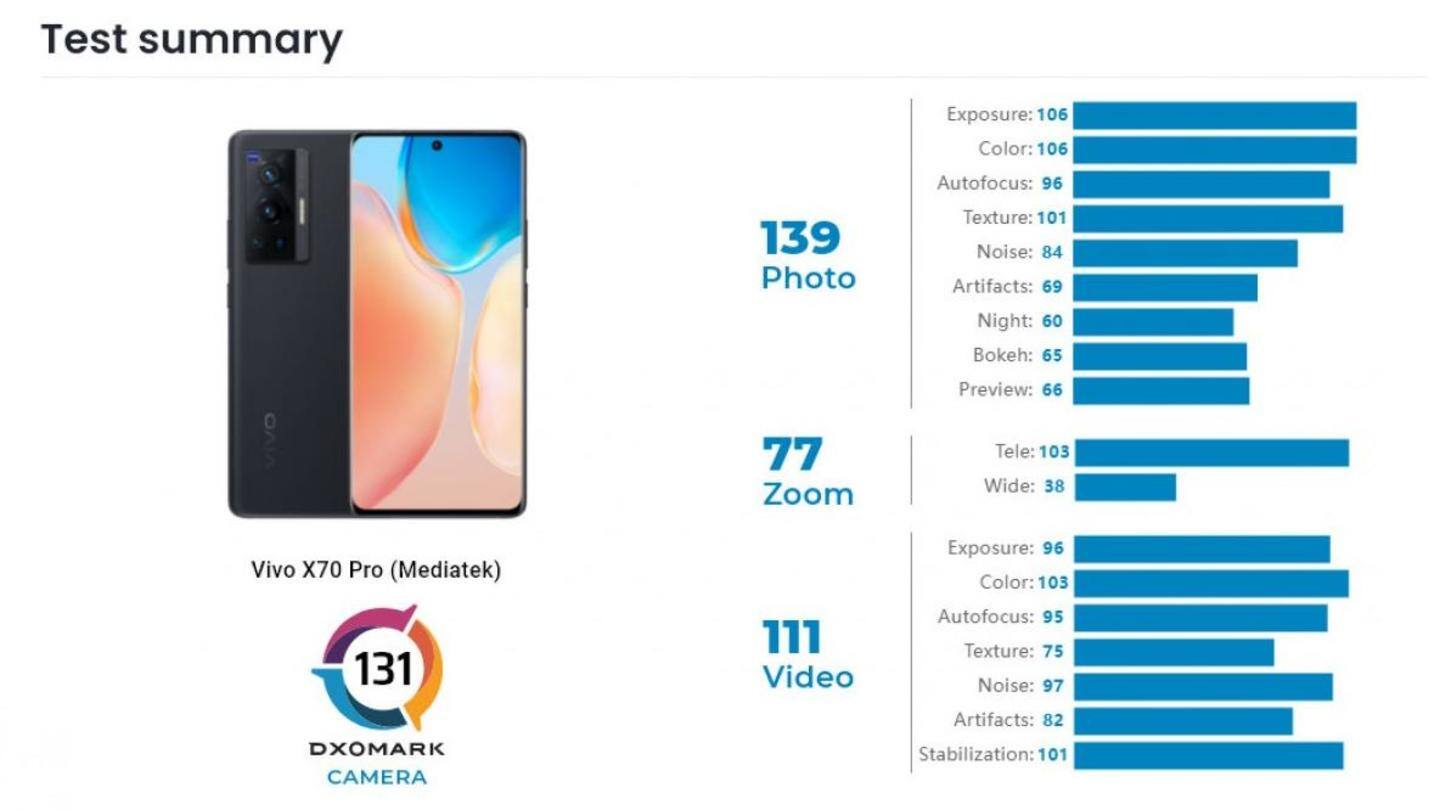 Pros and cons of Vivo X70 Pro's camera Pros and cons of Vivo X70 Pro's camera