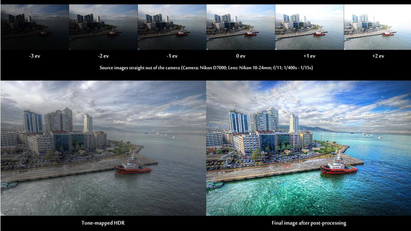 Exposure bracketing composites the bright parts of multiple images Exposure bracketing composites the bright parts of multiple images