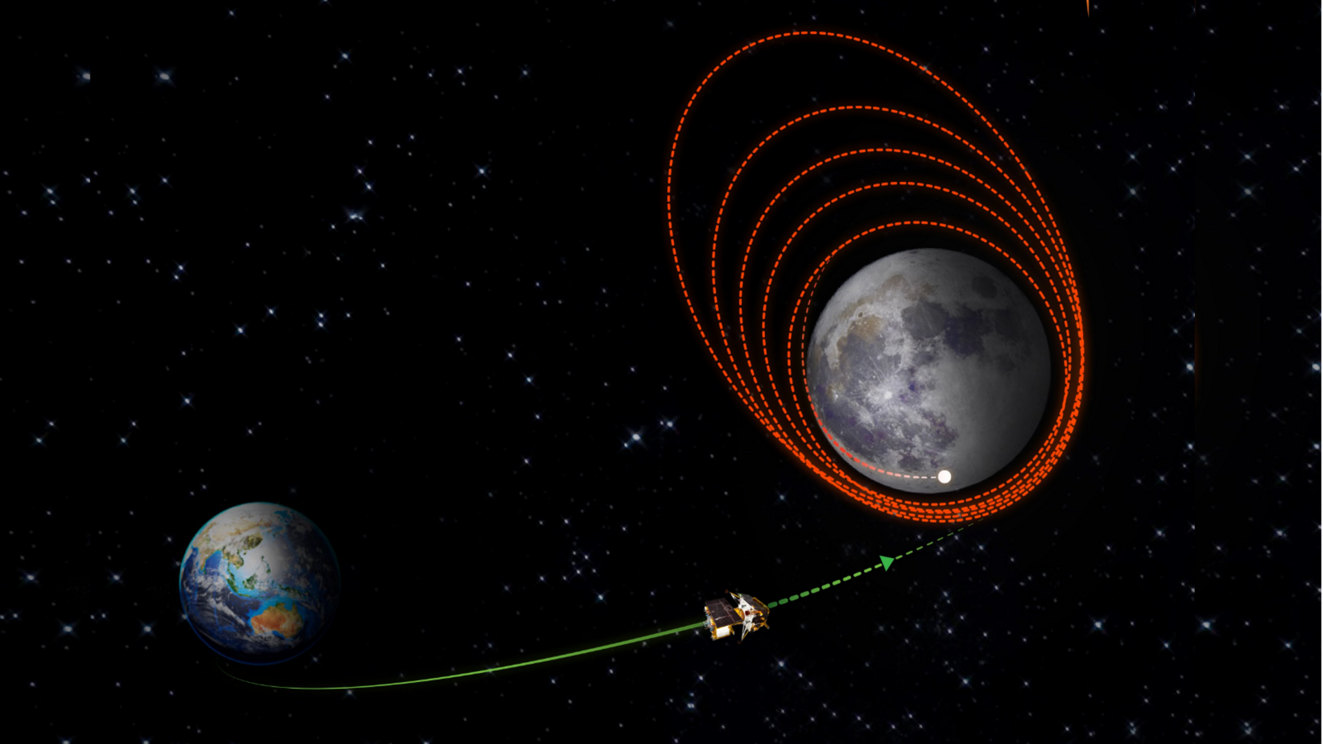 ISRO completes Lunar Orbit Injection (LOI) of Chandrayaan-3