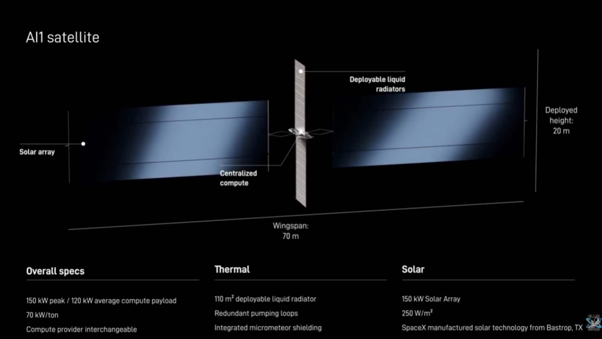 This is how Musk's AI data center satellite will look
