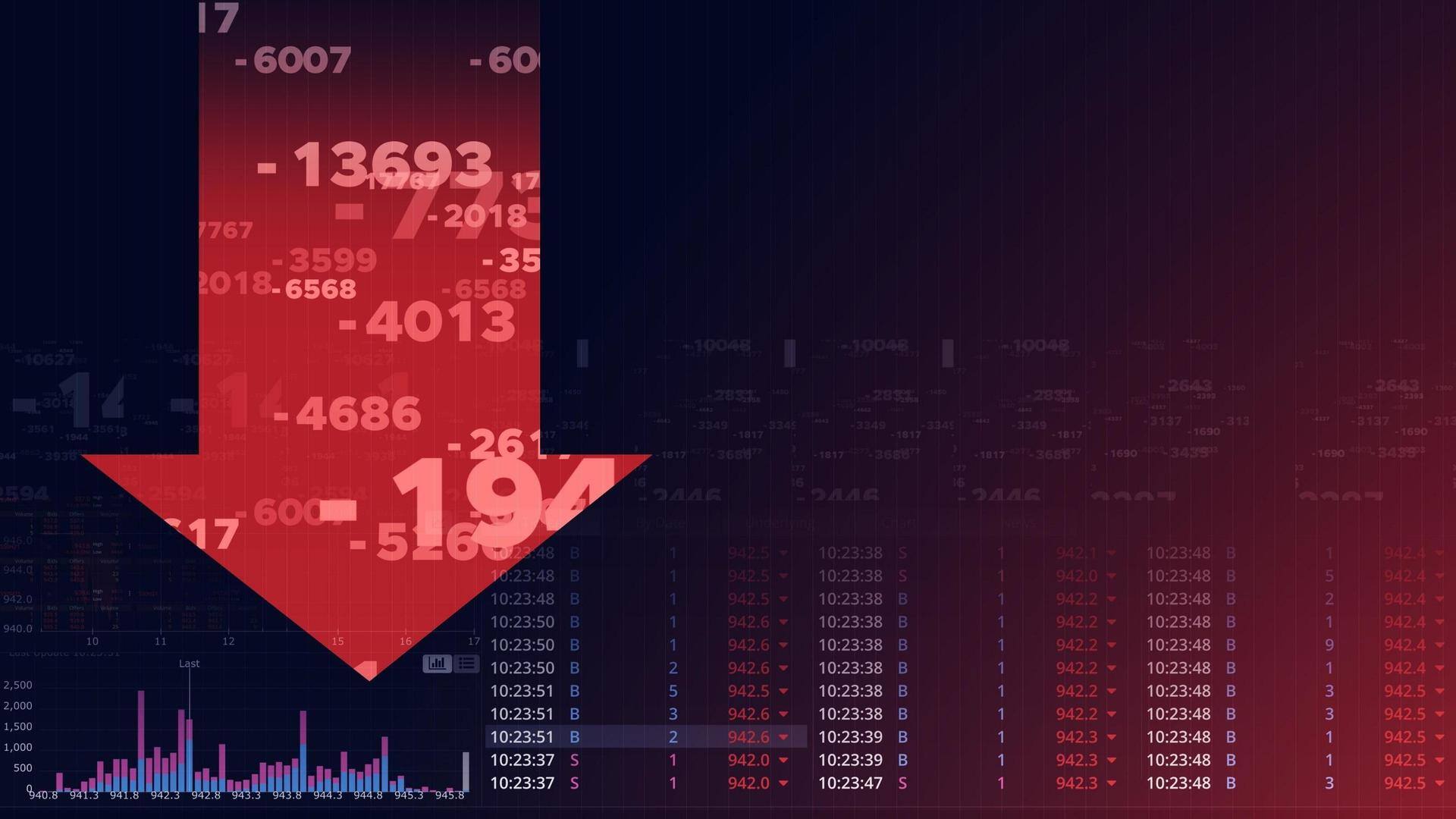 Sensex falls 335 points, Nifty ends below 17,800 mark