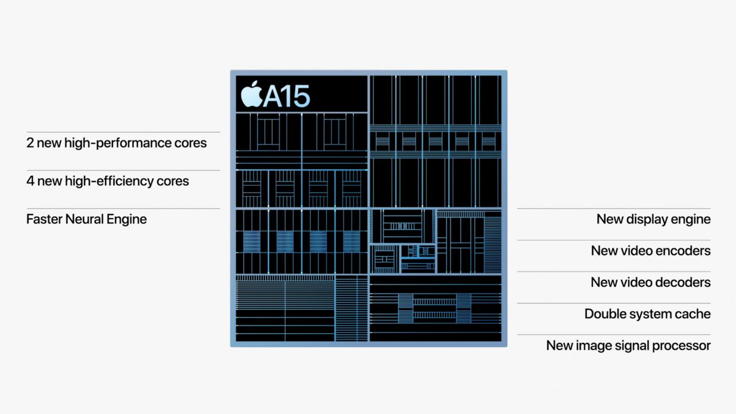 They are backed by a new A15 Bionic processor They are backed by a new A15 Bionic processor