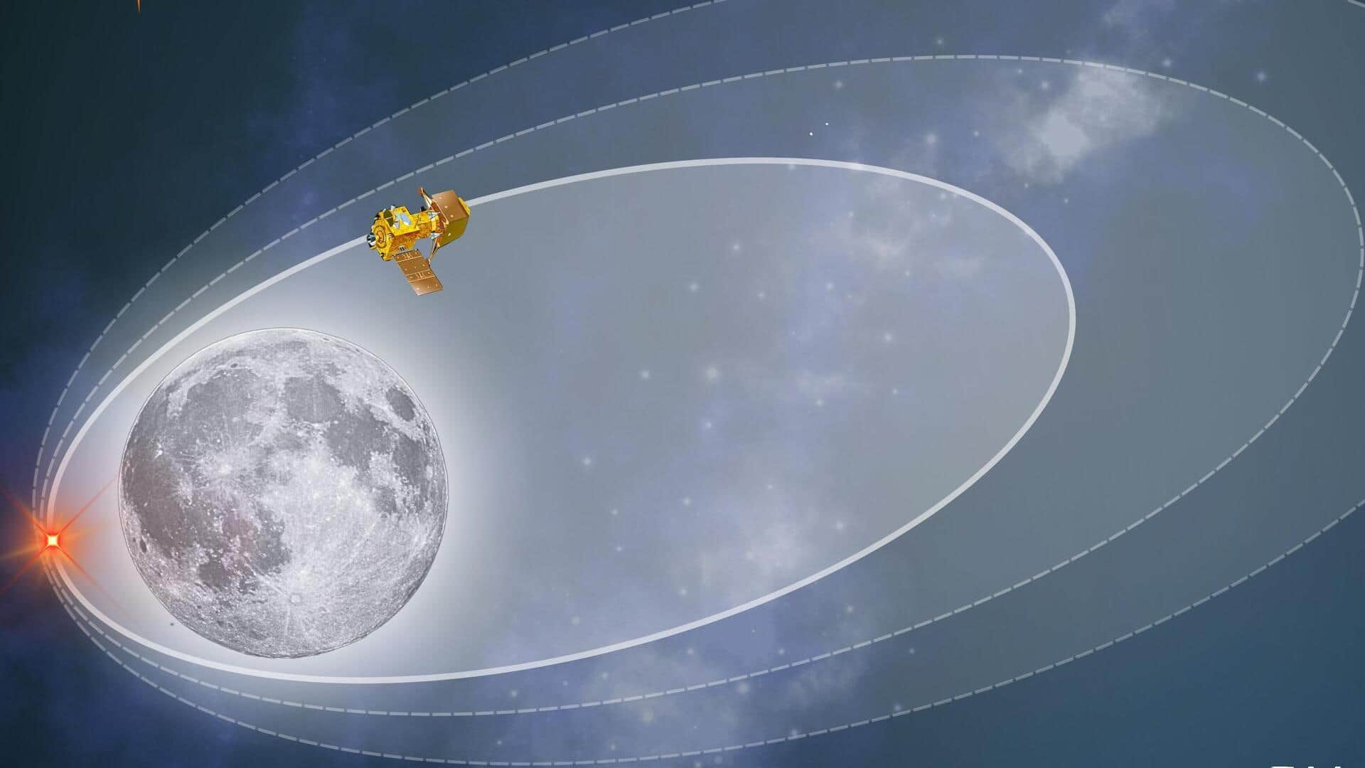 ISRO successfully performs lunar orbit reduction maneuver on Chandrayaan-3