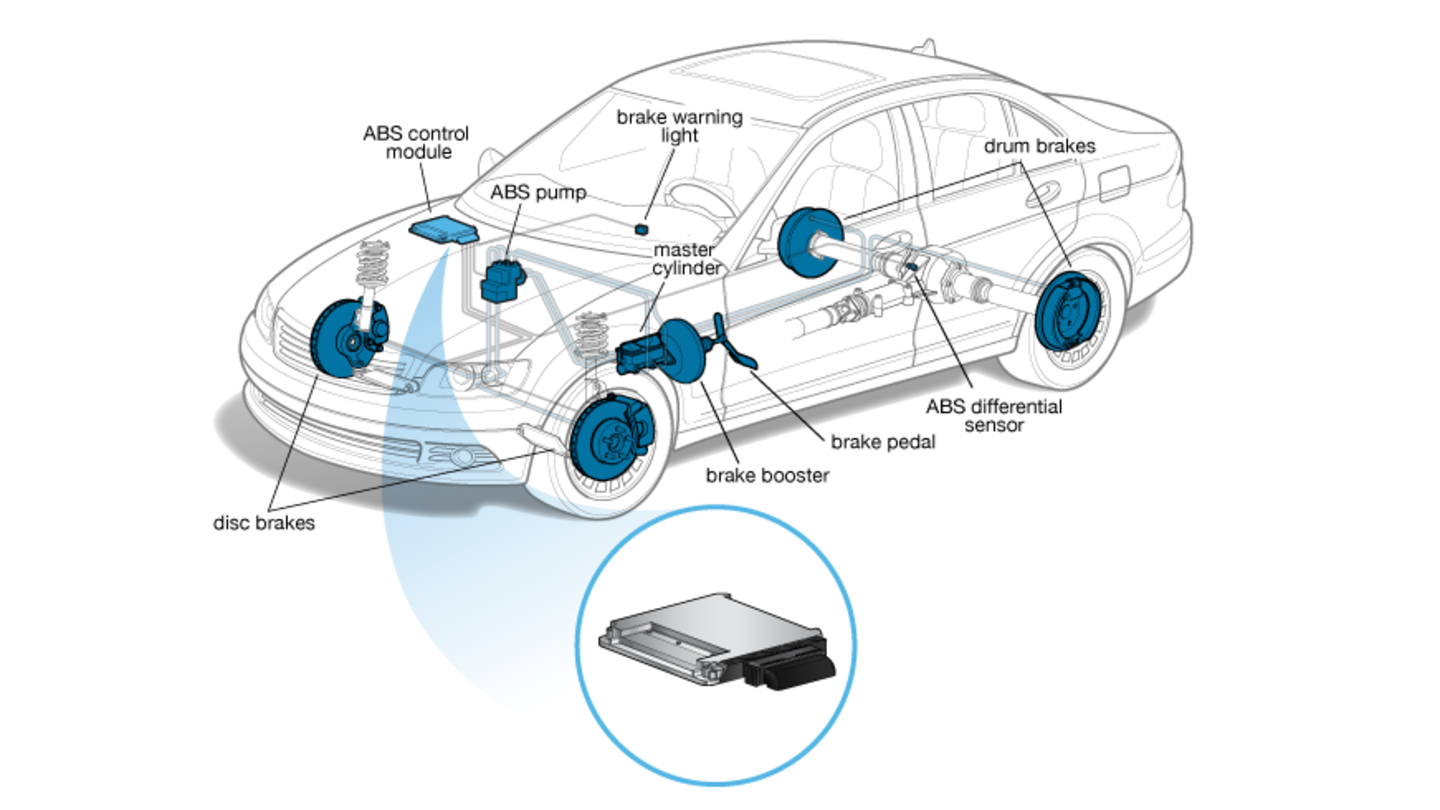 What are the different types of Anti-lock Braking Systems? What are the different types of Anti-lock Braking Systems?