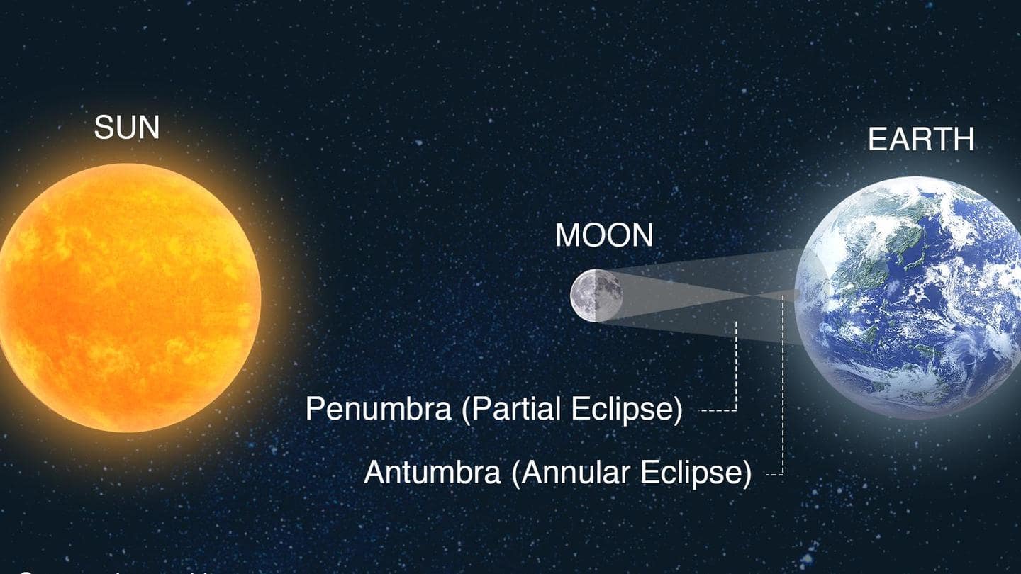 What is an annular eclipse and 'Ring of Fire'? What is an annular eclipse and 'Ring of Fire'?