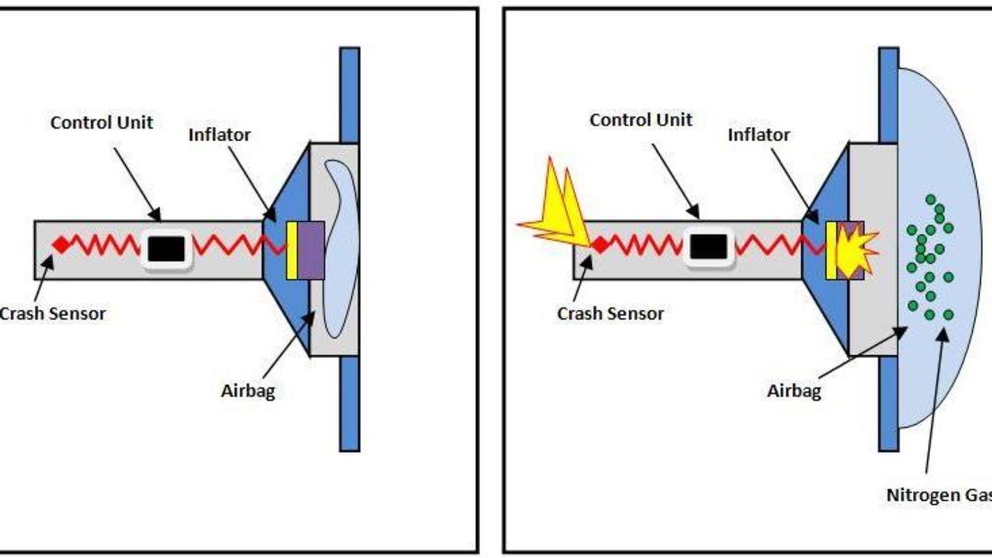 Airbags take roughly 50 milliseconds to be deployed Airbags take roughly 50 milliseconds to be deployed