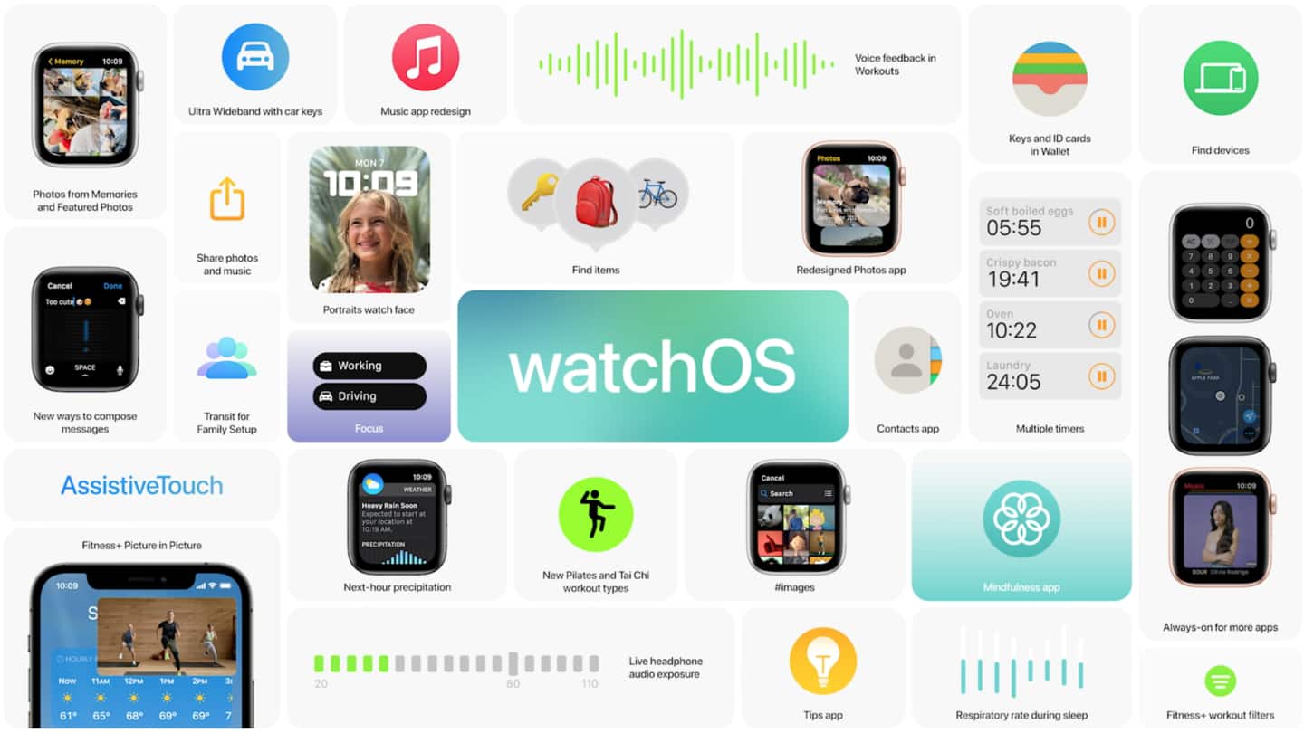WatchOS 8's messaging app includes tools for dictation, scribbling, emojis WatchOS 8's messaging app includes tools for dictation, scribbling, emojis
