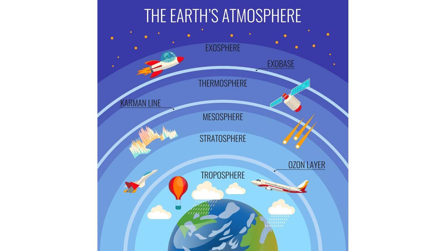 Where exactly does Earth's atmosphere end and space begin? Where exactly does Earth's atmosphere end and space begin?