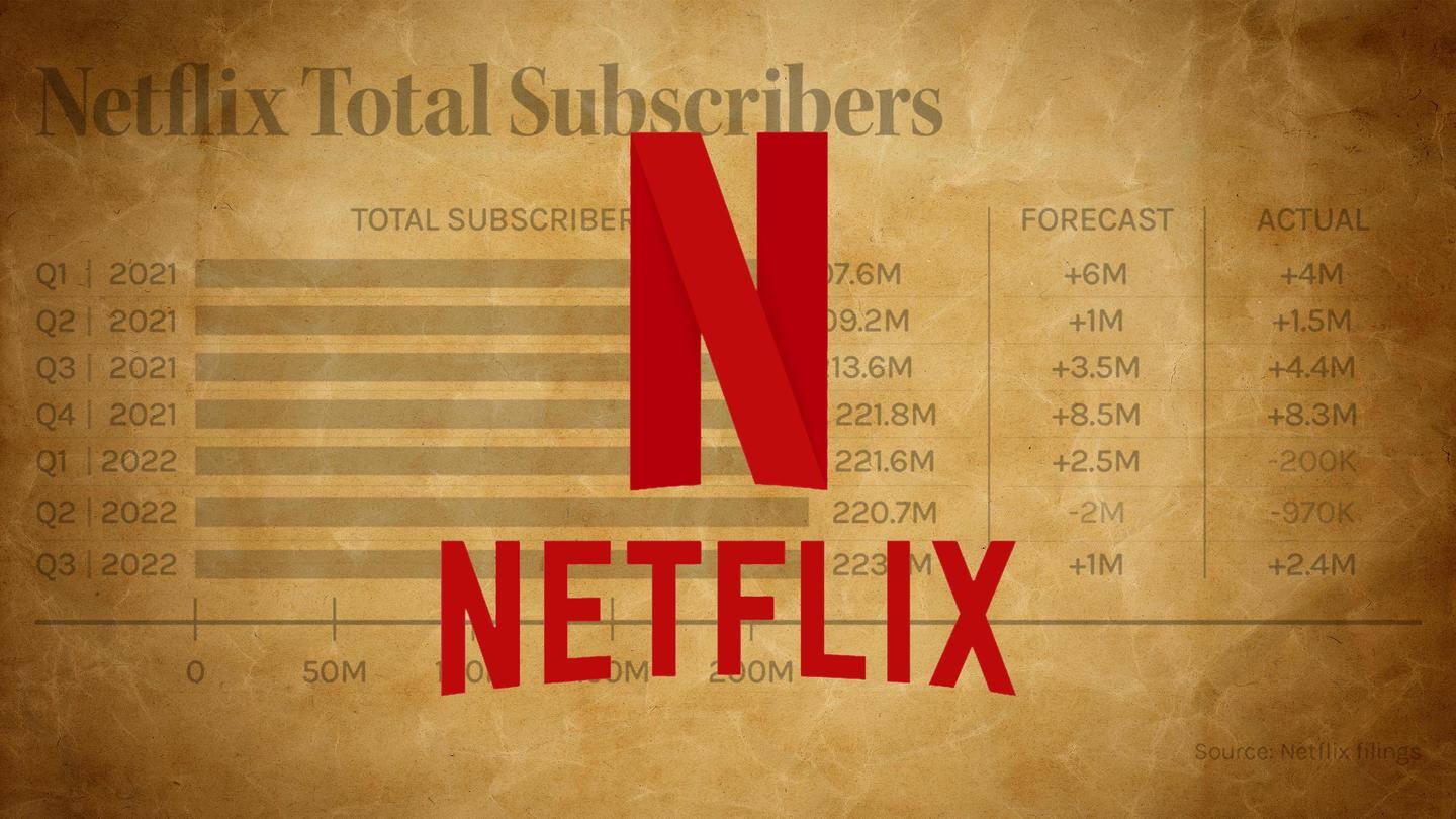 Netflix is back on track with 2.4 million subscriber gain