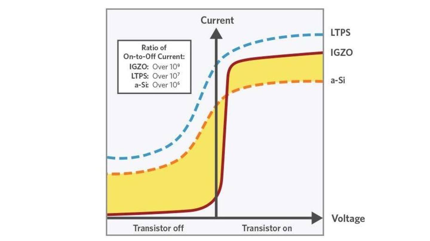 LTPO is characteristic of Apple's uncompromising approach to engineering LTPO is characteristic of Apple's uncompromising approach to engineering