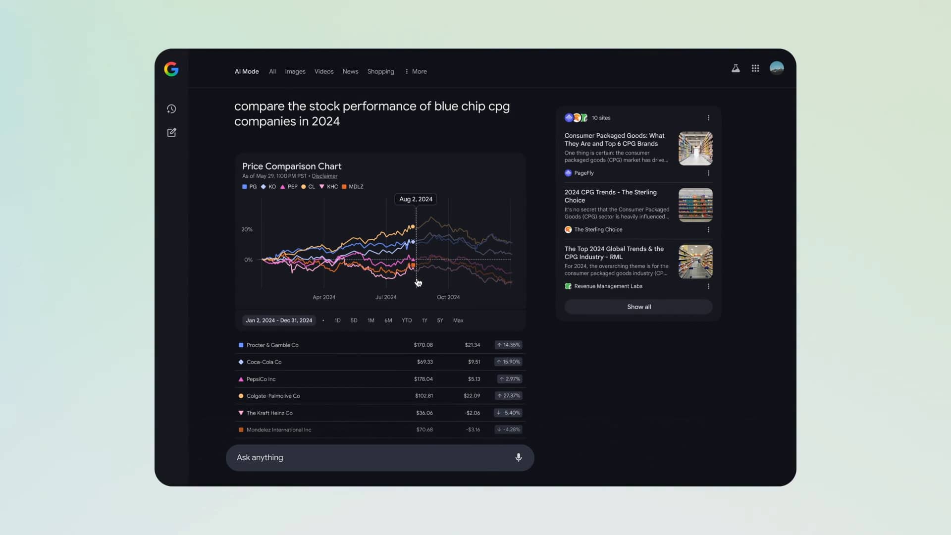 Google's AI Mode now creates interactive charts for financial data